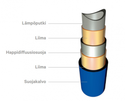 Enerline PE-RT-lattialämmitysputki